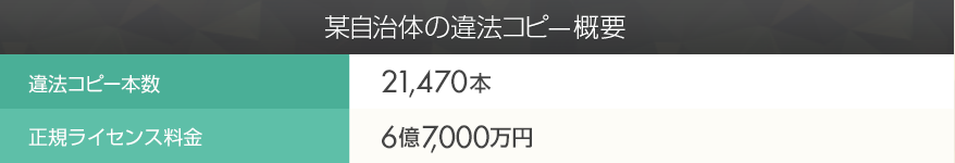 某自治体の違法コピー概要