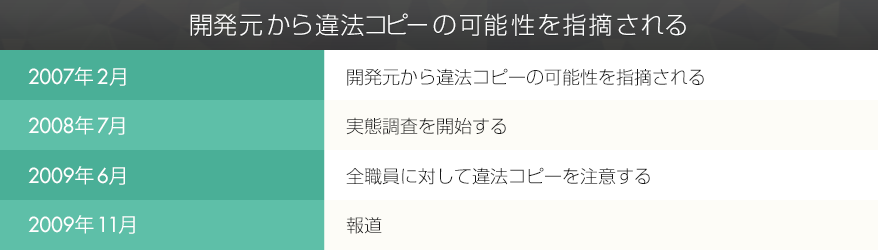 開発元から違法コピーの可能性を指摘される