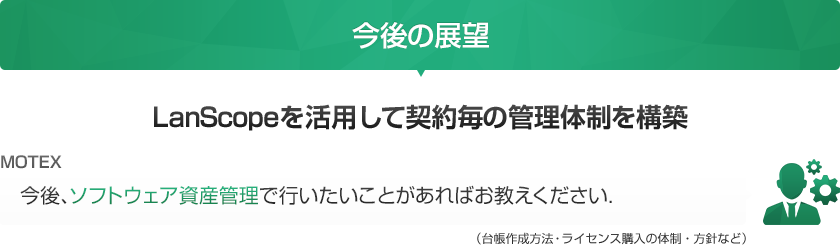 今後、ソフトウェア資産管理で行いたいことがあればお教えください.