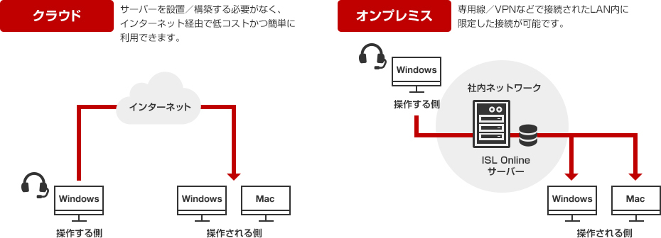 クラウド オンプレスミス