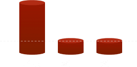 1年目 2年目 3年目