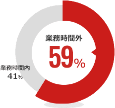 業務用デバイスの紛失時間帯