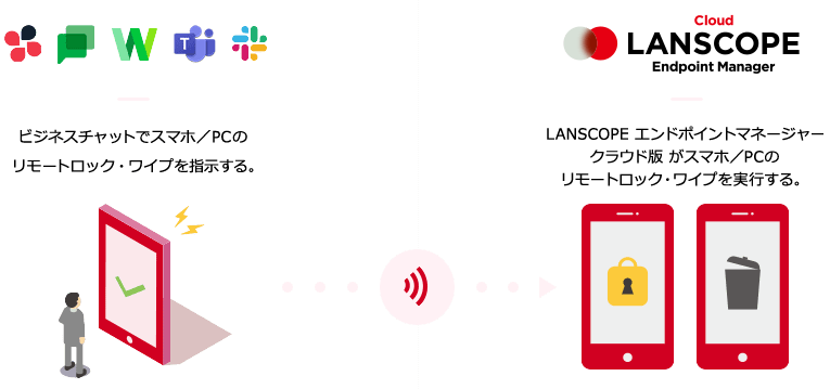 「いつでも」「どこでも」ビジネスチャットからスマホ/タブレット/PC の紛失対策を支援!