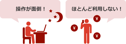 操作が面倒!ほとんど利用しない!