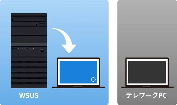 社外PCのアップデート管理がWSUSだとできない…