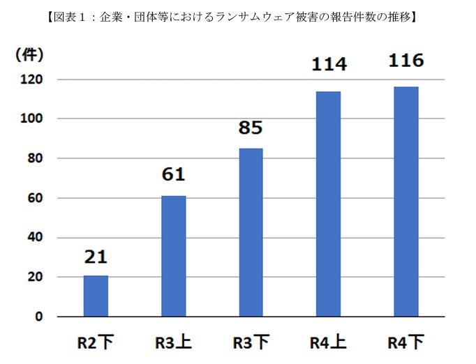 大規模なWeb改ざんが再び、「50万サイトが被害、偽動画サイトへ誘導」