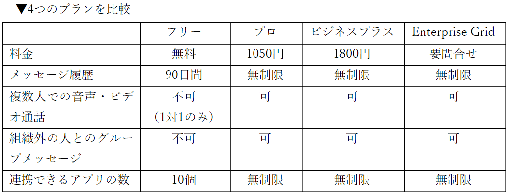 slackの4つのプランを比較した表