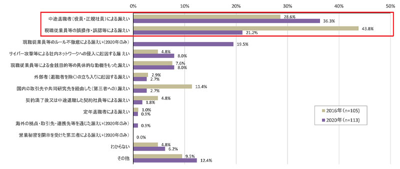 個人情報保護法 2022年4月改正】個人情報保護法のポイントと、中小企業の対策