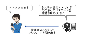 ソーシャルエンジニアリングにて、システム管理者のふりをして、なりすまし電話をかけ、不正にパスワードを盗むイメージ