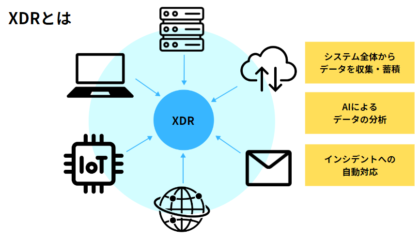 XDRのイメージ図