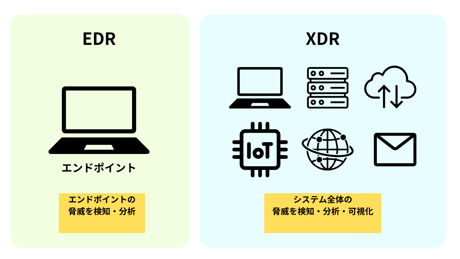 EDRとXDRの違いのイメージ