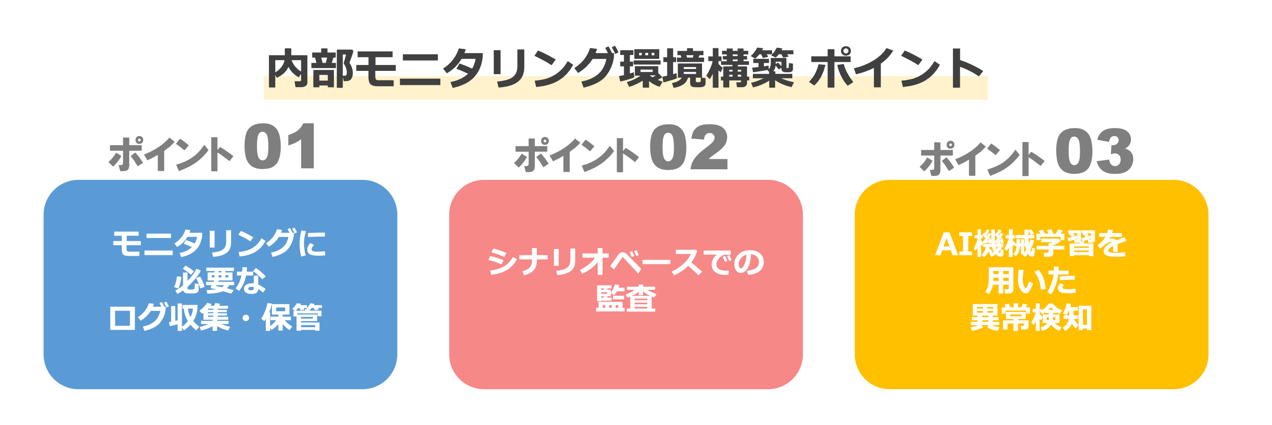 内部モニタリング環境構築のポイント