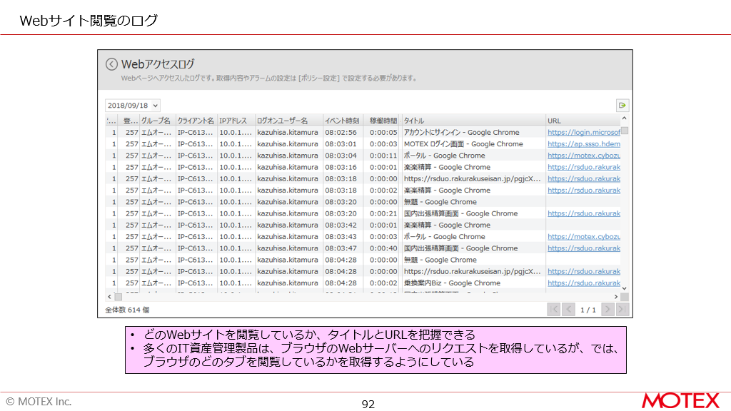 Webサイトの閲覧ログ