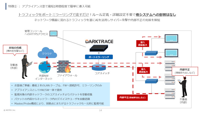 Darktraceで、ネットワークに流れるtrafficを基に、AIでサイバー攻撃や内部不正を検知する図