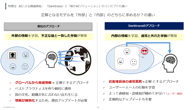 他セキュリティ製品とDarktraceのアプローチの違い