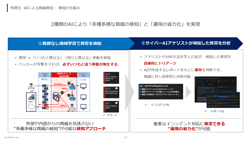 Darktraceの、2種類のAIにて多種多様な脅威検知・運用の省力化を行う様子