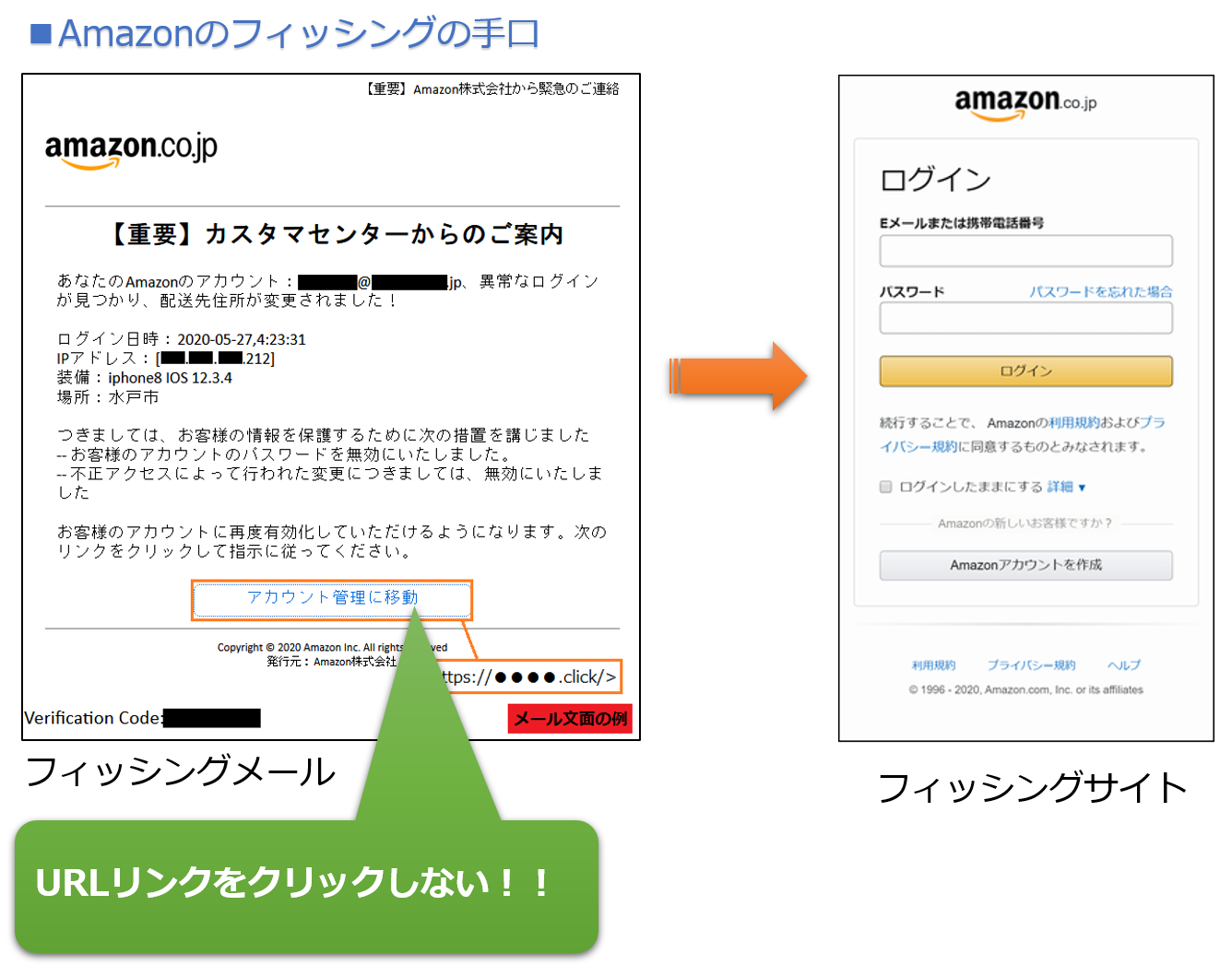 Amazonの通販サイトを模倣した、フィッシングサイト・フィッシングメールのイメージ