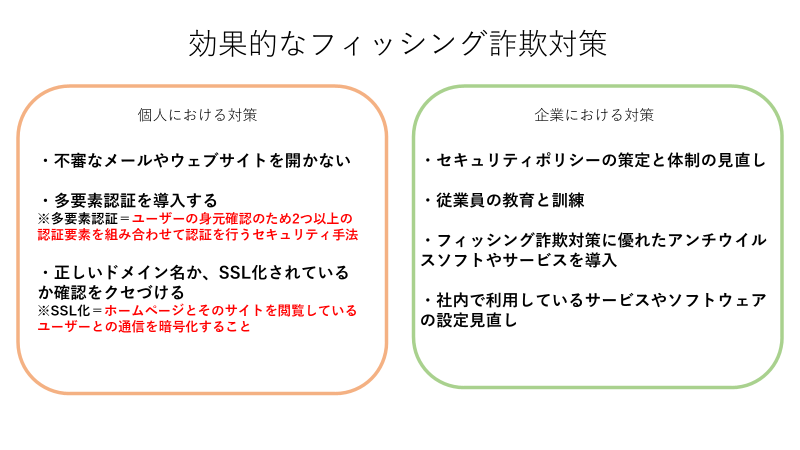 効果的なフィッシング詐欺対策の例（個人編、企業編）