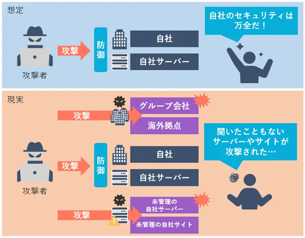 サプライチェーン攻撃のイメージ図