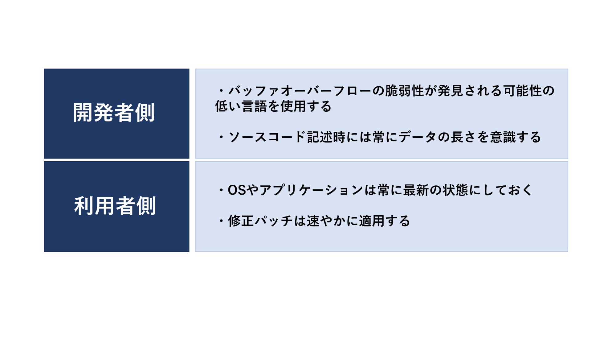 バッファオーバーフローへの「開発者側」「利用者側」それぞれの対策