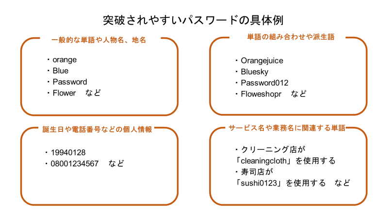 突破されやすいパスワードの具体例
一般的な単語や人物名、地名
• orange
・Blue
・Password
・Flower など
誕生日や電話番号などの個人情報
• 19940128
・08001234567 など
単語の組み合わせや派生語
・Orangejuice
・Bluesky
・Password012
・Floweshoprなど
サービス名や業務名に関連する単語
・クリーニング店が
「cleaningcloth」 を使用する
・寿司店が
「sushi0123」を使用するなど