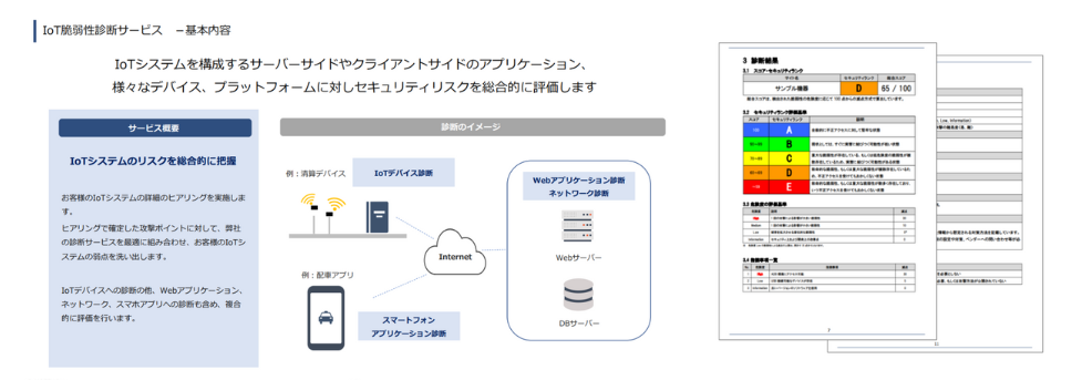 IoT脆弱性診断のサンプルレポート