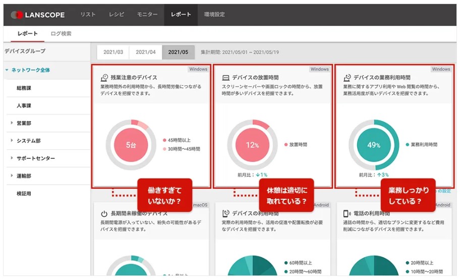 働き方を見える化するレポートを自動生成