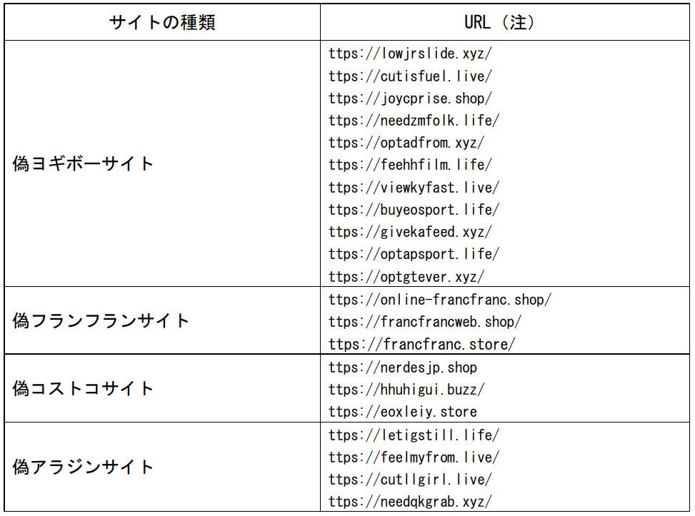 偽サイトで良く用いられるURLの事例