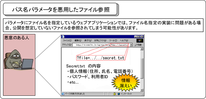 ディレクトリトラバーサルのイメージ