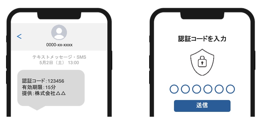 SMS認証のイメージ