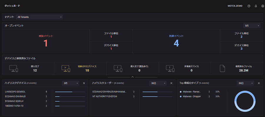 【Deep Instinct】管理コンソール ダッシュボード