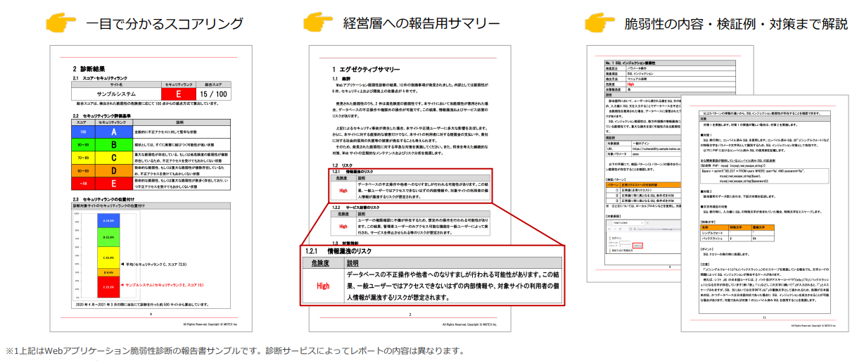 お客様からも満足度の高い報告書（イメージ）