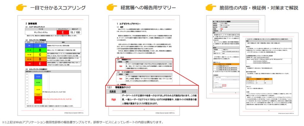 検出された脆弱性の影響範囲や対策方法などが可視化された報告書（イメージ）