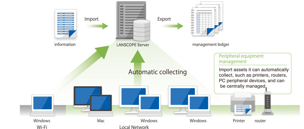 IT Asset Management