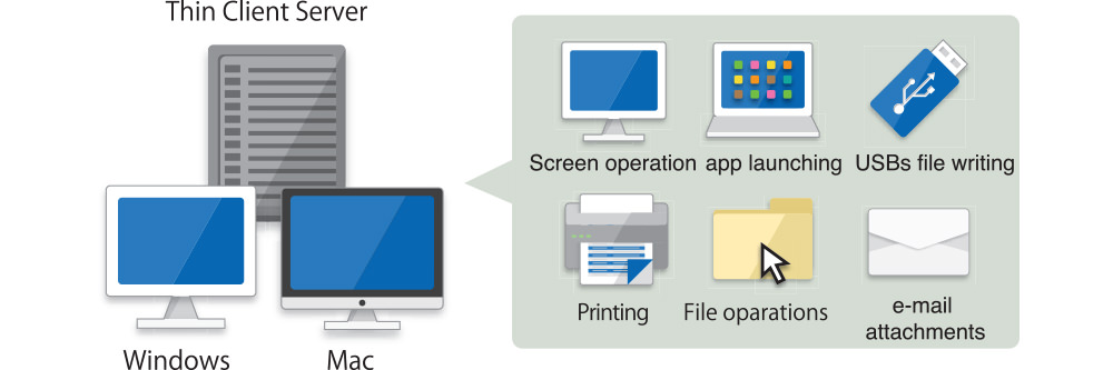 Operations LOG Management