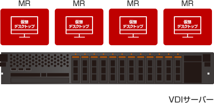 VDIサーバー