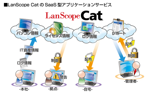 資産管理情報イメージ