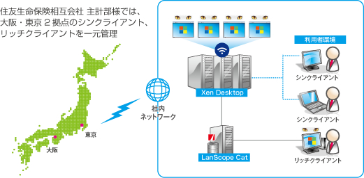 住友生命保険相互会社　主計部様のシステム構成図