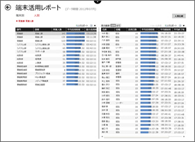 端末活用レポート