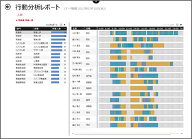 行動分析レポート