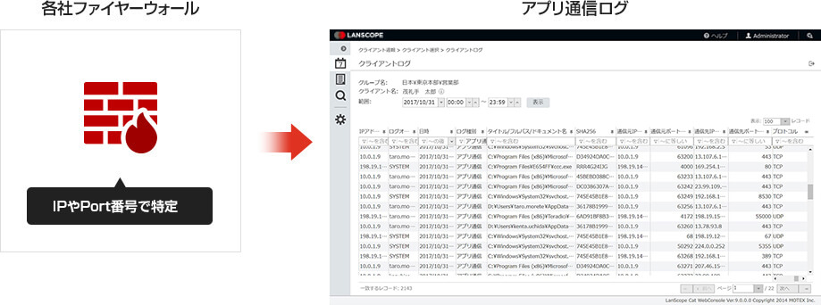 ファイヤーウォールとアプリ通信のログ図