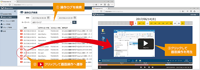 視覚的な操作内容の確認