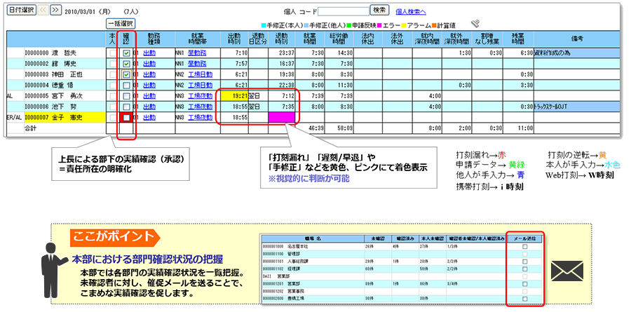 現場管理者運用の日次承認画面（例）