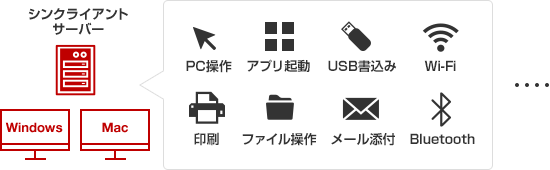 シンクライアントサーバー