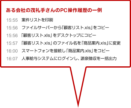 ある会社の内田さんのPC操作履歴の一例