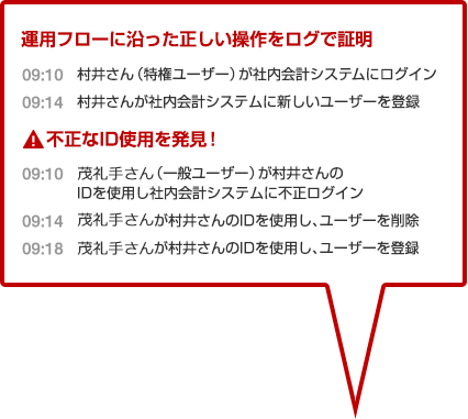 運用フローに沿った正しい操作をログで証明 不正なID使用を発見!