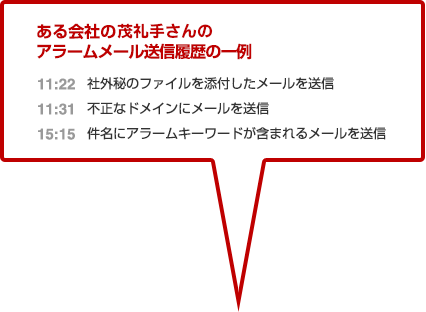 ある会社の茂礼手さんのアラームメール送信履歴の一例
