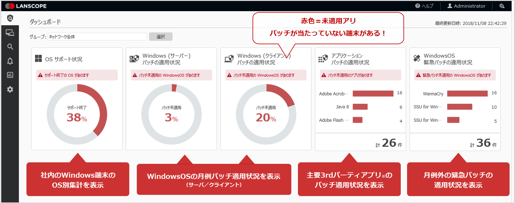 LANSCOPEが最新のパッチリリース情報を調査!対策が必要なセキュリティパッチ情報をダッシュボードで配信