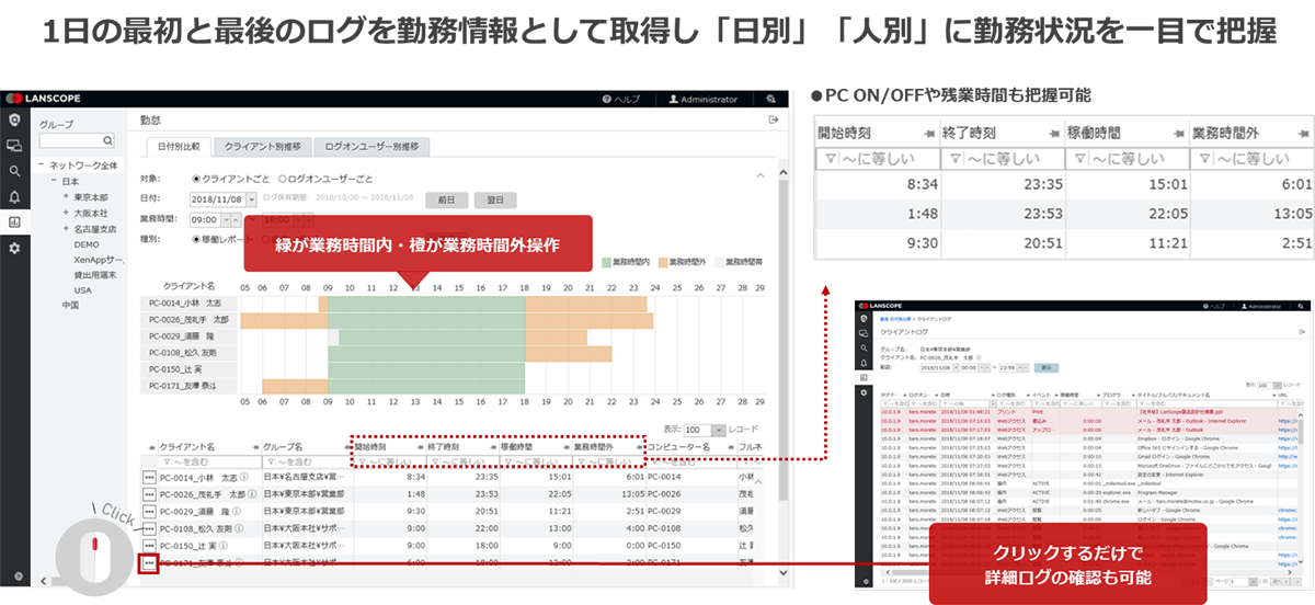 LANSCOPEで業務実態を見える化!テレワーク環境での労務管理の課題を解決