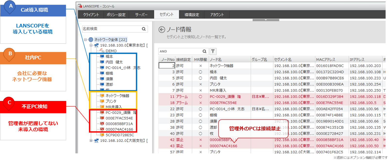 個人PCなどの持ち込みを検知、遮断可能!